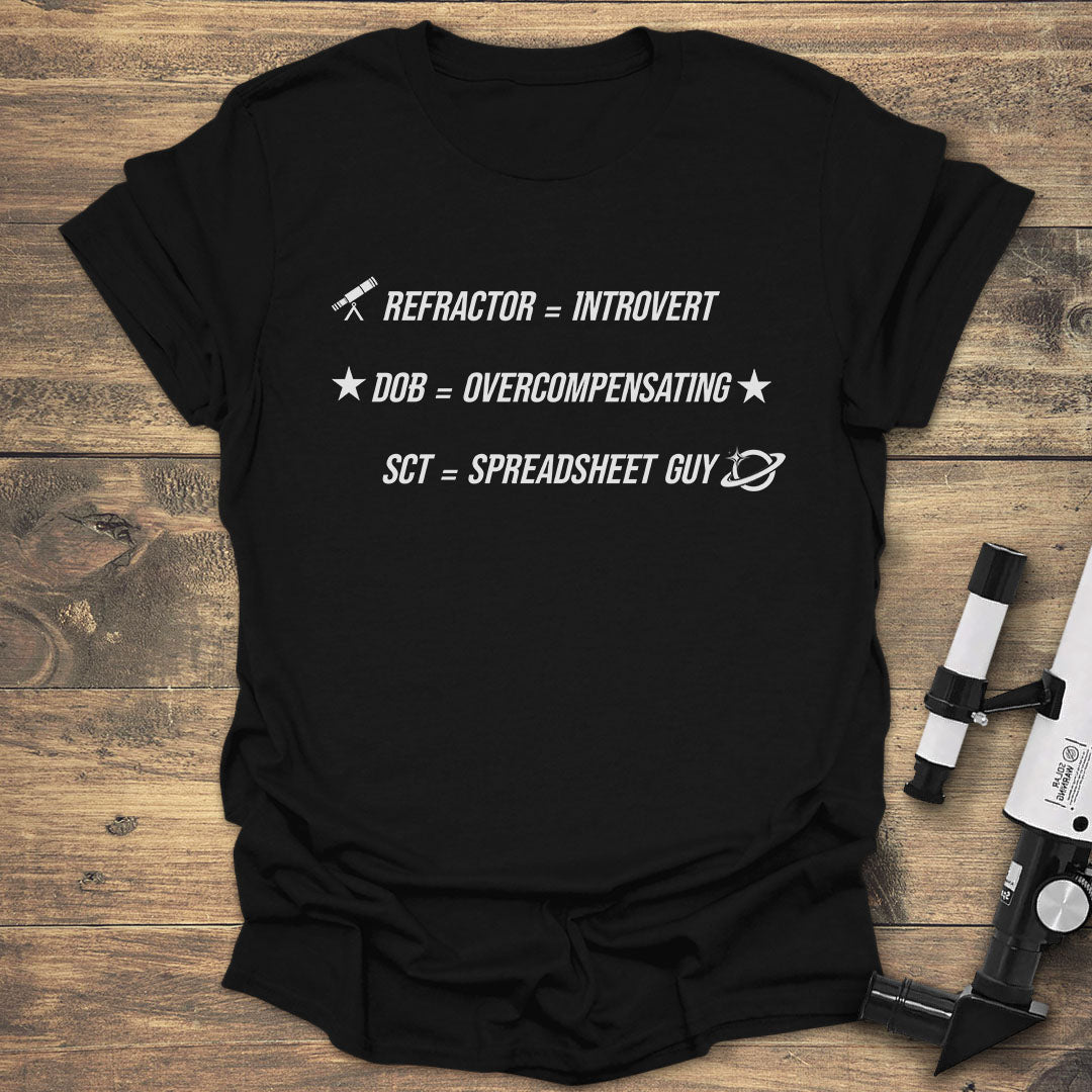Telescope Type Personality