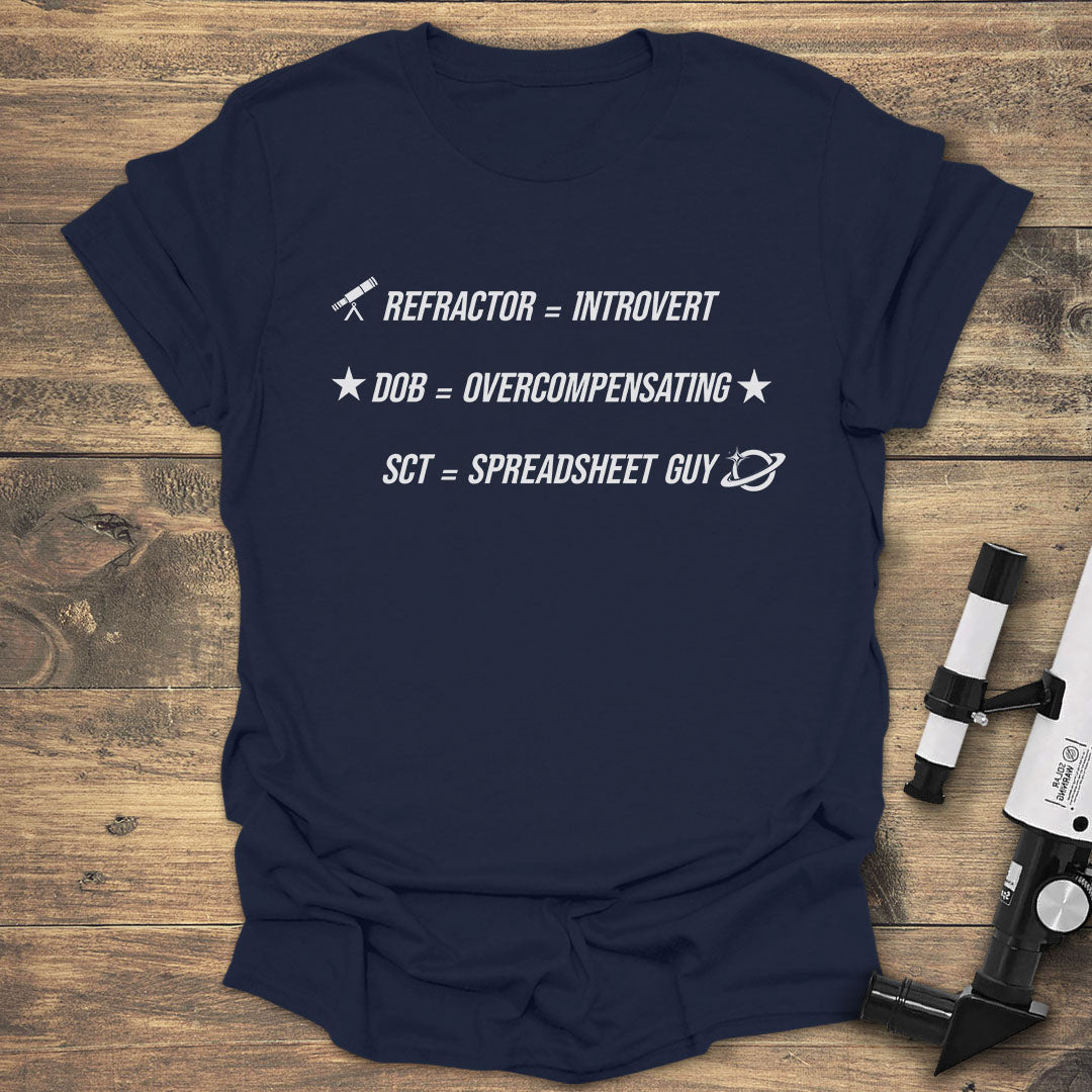 Telescope Type Personality