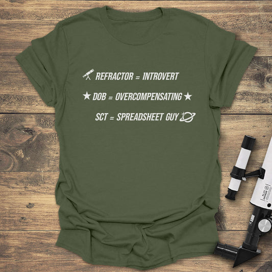 Telescope Type Personality